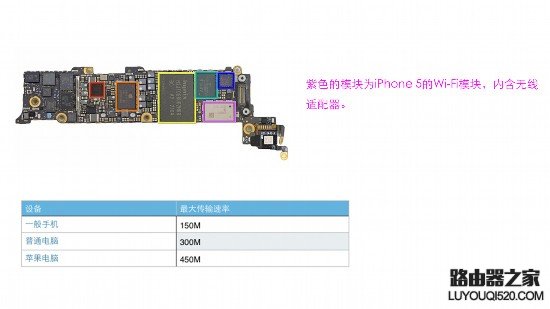 说说无线路由器2.4G和5G Wi-Fi的区别_www.iluyouqi.com