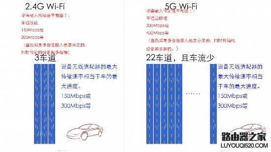 说说无线路由器2.4G和5G Wi-Fi的区别_www.iluyouqi.com