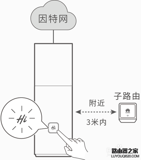 华为子母路由 Q1子路由怎么使用？_www.iluyouqi.com