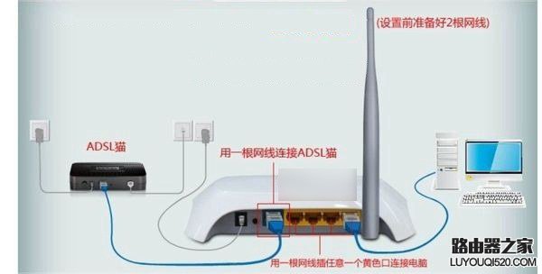 Hello WiFi路由器怎么设置？海尔Hello WiFi路由器设置使用教程_www.iluyouqi.com