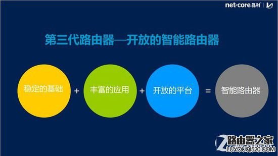 智能路由器五个常见的名词，你不得不知道！_www.iluyouqi.com