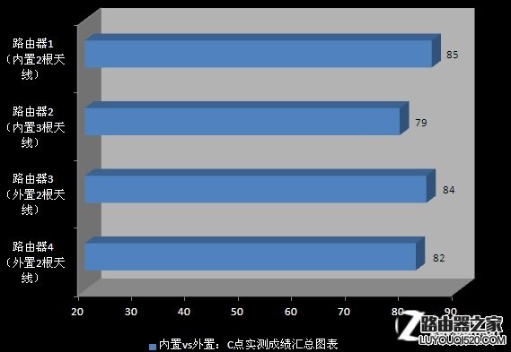 无线路由并不是天线越多信号就越好_www.iluyouqi.com