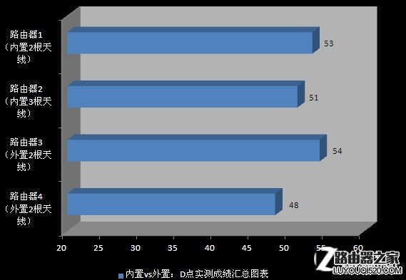 无线路由并不是天线越多信号就越好_www.iluyouqi.com