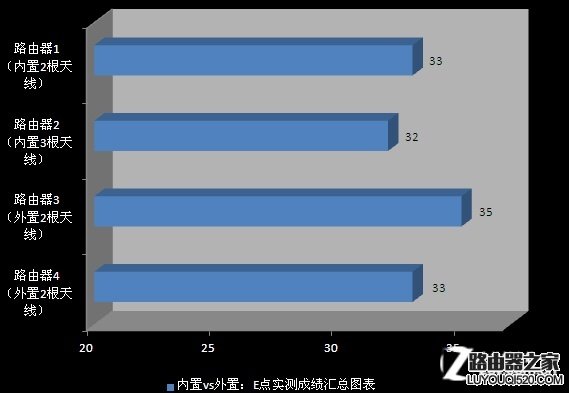 无线路由并不是天线越多信号就越好_www.iluyouqi.com
