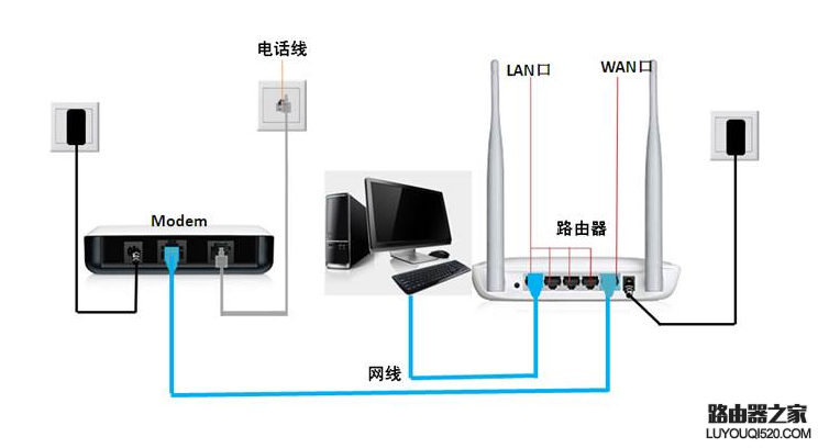 路由器易被黑客攻击，五招让你的路由器更安全_www.iluyouqi.com