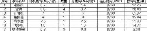 路由器的耗电量大吗？路由器耗电评测_www.iluyouqi.com