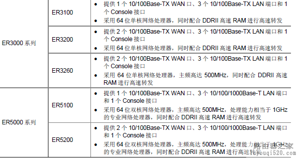 华为AR1200系列路由器怎么样，和H3C路由器进行比较_www.iluyouqi.com