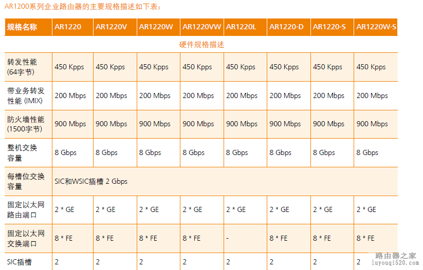 华为AR1200系列路由器怎么样，和H3C路由器进行比较_www.iluyouqi.com
