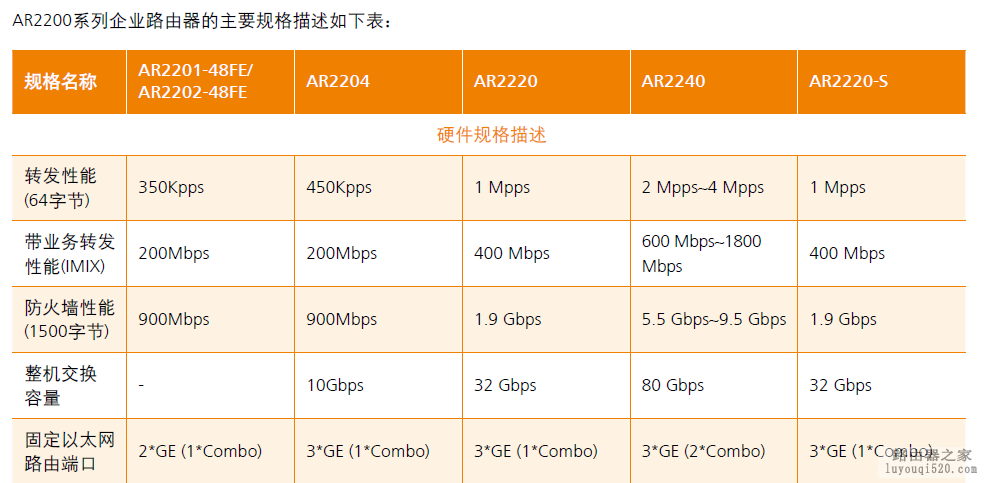华为AR1200系列路由器怎么样，和H3C路由器进行比较_www.iluyouqi.com