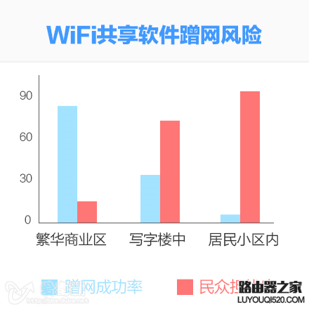 2014年上半年无线路由器及WiFi安全研究报告_www.iluyouqi.com