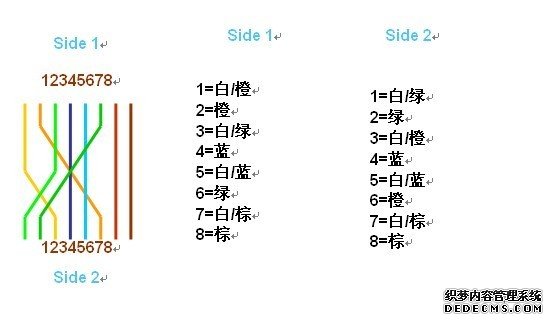 双绞线的线序及家用路由器设置_www.iluyouqi.com