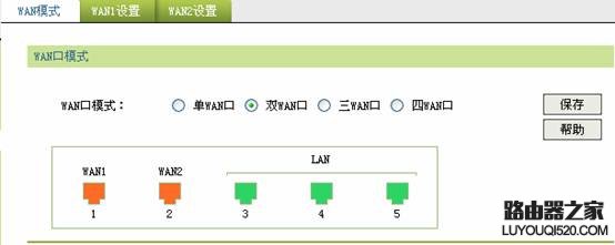 企业路由器应用——多WAN口带宽控制_www.iluyouqi.com