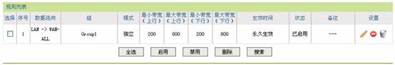 企业路由器应用——多WAN口带宽控制_www.iluyouqi.com