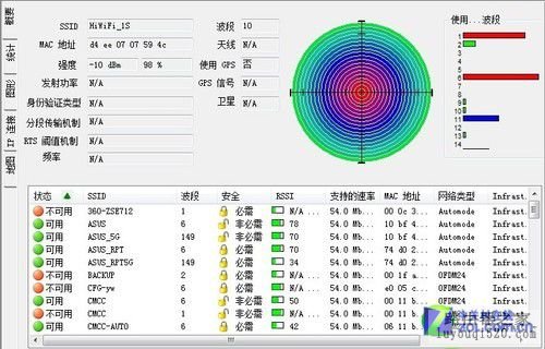 传统路由器PK智能路由器 哪个功能最强_www.iluyouqi.com