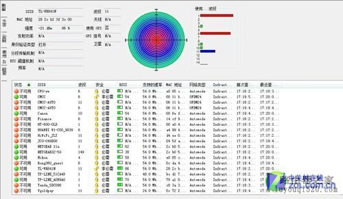 传统路由器PK智能路由器 哪个功能最强_www.iluyouqi.com