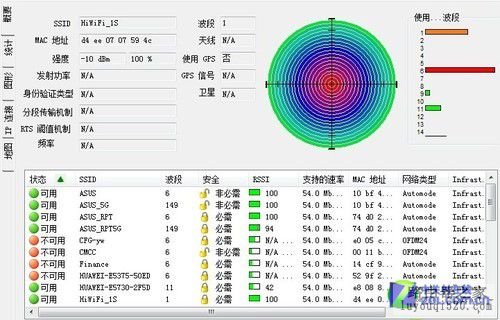 传统路由器PK智能路由器 哪个功能最强_www.iluyouqi.com