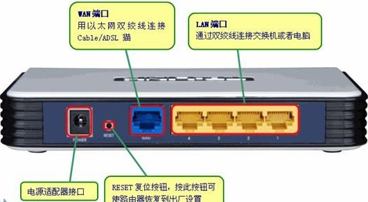 静态IP、固定IP的路由器上网设置_www.iluyouqi.com