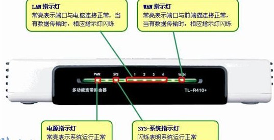 静态IP、固定IP的路由器上网设置_www.iluyouqi.com