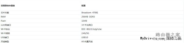 迅雷路由器配置确认：外观震惊了_www.iluyouqi.com