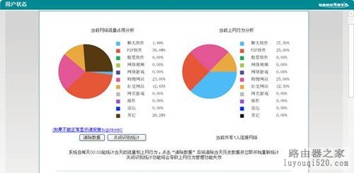 艾泰路由如何整治员工上网恶习有妙招_www.iluyouqi.com