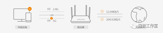 无线路由器网址怎么找到和设置_www.iluyouqi.com