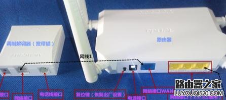 家用无线路由器的设置方法图解_www.iluyouqi.com