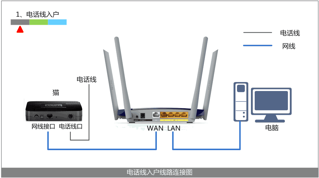 无线路由器设置怎么设置_无线路由器设置教程（史上最全版）_www.iluyouqi.com