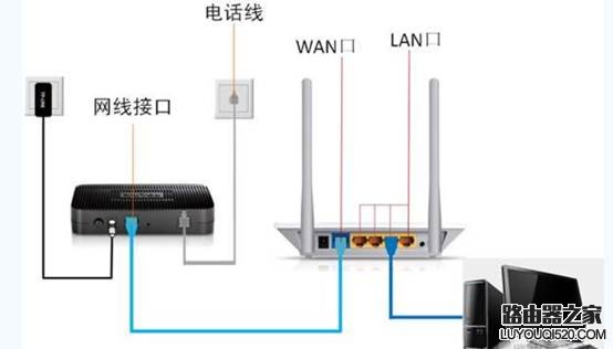 新买的无线路由器首次设置方法图解_www.iluyouqi.com