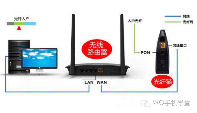 新买的无线路由器怎么设置？_www.iluyouqi.com