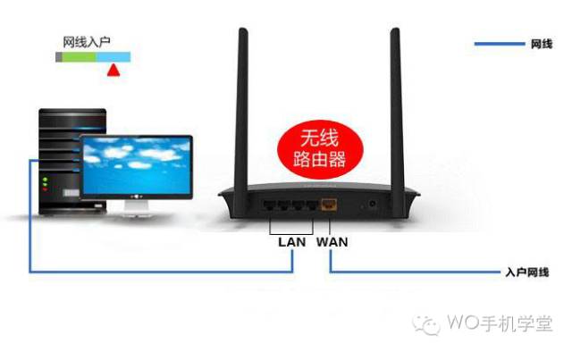 新买的无线路由器怎么设置？_www.iluyouqi.com