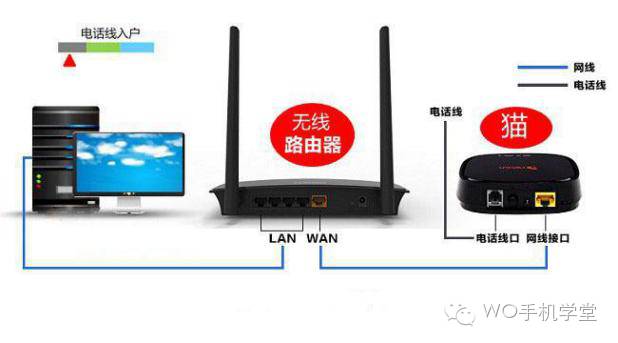 新买的无线路由器怎么设置？_www.iluyouqi.com