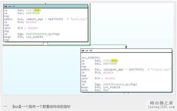 看我如何反编译D-Link路由器固件程序并发现其后门_www.iluyouqi.com