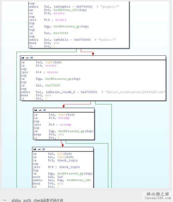 看我如何反编译D-Link路由器固件程序并发现其后门_www.iluyouqi.com