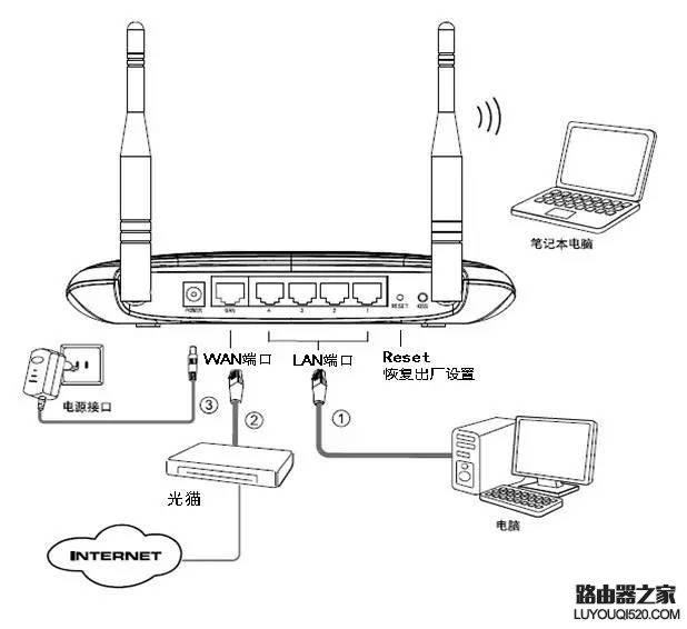 路由器怎么设置？最新出炉的路由器设置教程_www.iluyouqi.com