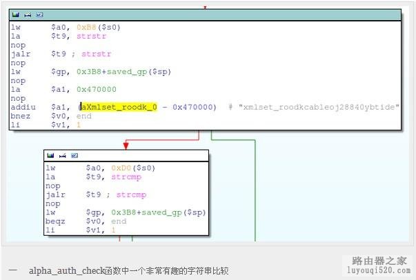 看我如何反编译D-Link路由器固件程序并发现其后门_www.iluyouqi.com