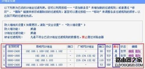 路由器防火墙应用实例：IP地址过滤的使用_www.iluyouqi.com