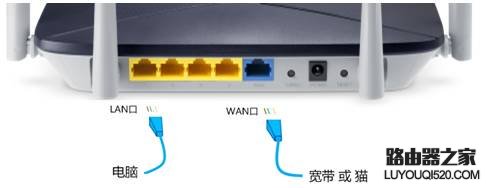无线路由器怎么设置wifi_www.iluyouqi.com