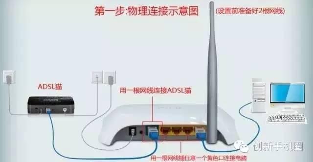 教你设置无线路由器以及处理路由器常见问题_www.iluyouqi.com