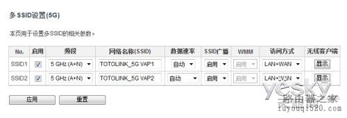 TOTOLINK N8004双频无线路由评测_www.iluyouqi.com