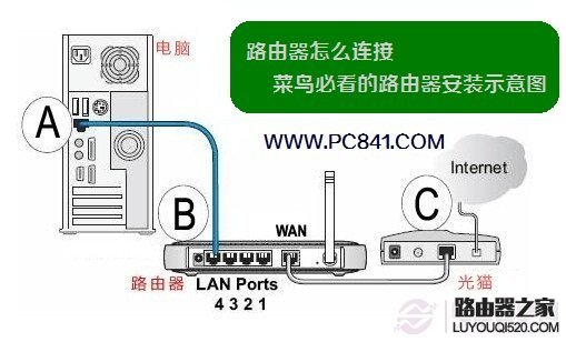 192.168.1.253 路由器设置教程图解_www.iluyouqi.com