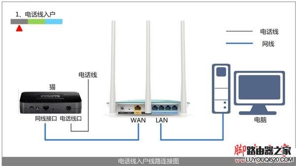 路由器网址打不开怎么办？_www.iluyouqi.com