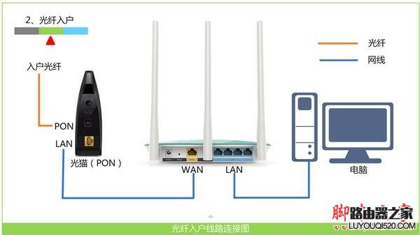 路由器网址打不开怎么办？_www.iluyouqi.com