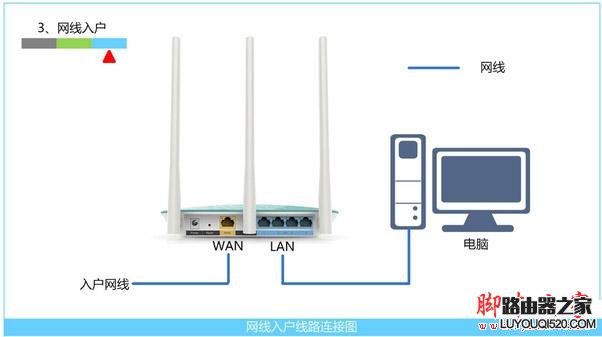 路由器网址打不开怎么办？_www.iluyouqi.com
