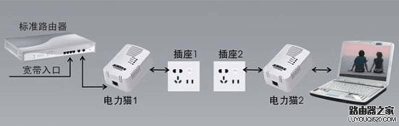 无线路由器桥接设置图解_www.iluyouqi.com
