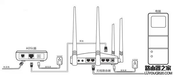 最简单实用的无线路由器设置方法_www.iluyouqi.com