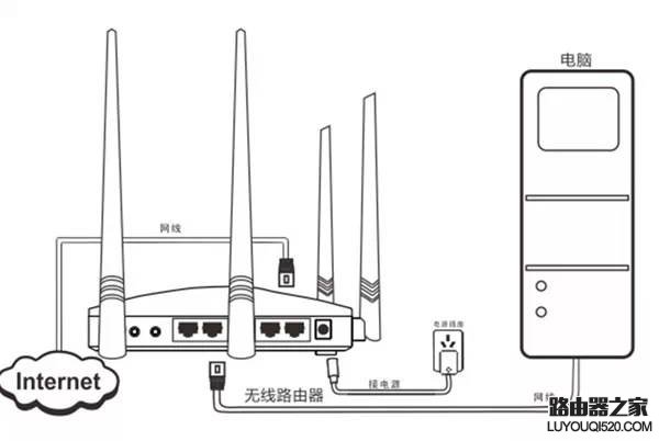 最简单实用的无线路由器设置方法_www.iluyouqi.com