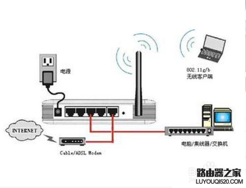 新买的路由器怎么设置才可以用_www.iluyouqi.com
