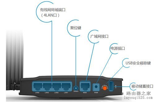 多天线无线路由器推荐_www.iluyouqi.com