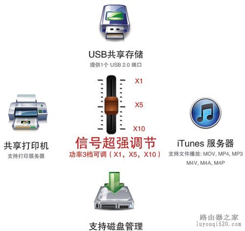 多天线无线路由器推荐_www.iluyouqi.com