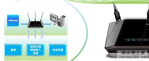 多天线无线路由器推荐_www.iluyouqi.com